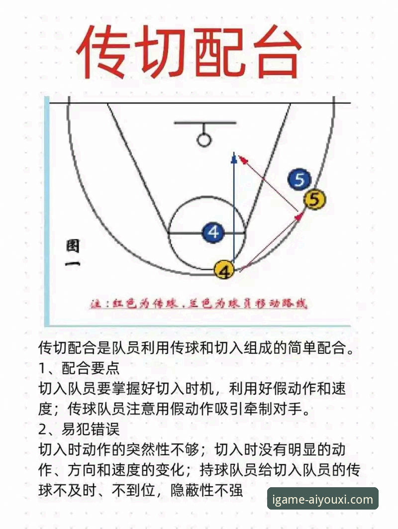 从快船鹈鹕大逆转，学习体育赛事分析的实用技巧